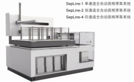 labtch萊伯泰科SPE全自動(dòng)固相萃取系列