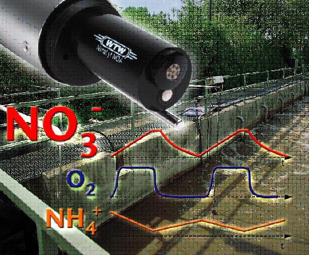 WTW  NitraLyt System在線硝酸鹽測試 